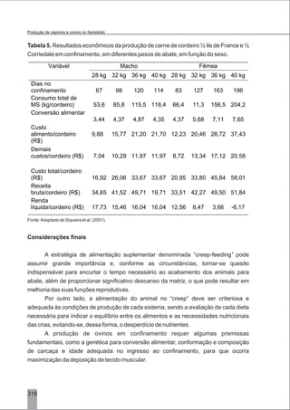 Tabela 5. Resultados econômicos da produção de carne de cordeiro ½ Ile de France e ½
Corriedale em confinamento, em diferentes pesos de abate, em função do sexo.
Fonte:Adaptado de Siqueira et al. (2001).
Considerações finais
A estratégia de alimentação suplementar denominada “creep-feeding” pode
assumir grande importância e, conforme as circunstâncias, tornar-se quesito
indispensável para encurtar o tempo necessário ao acabamento dos animais para
abate, além de proporcionar significativo descanso da matriz, o que pode resultar em
melhoria das suas funções reprodutivas.
Por outro lado, a alimentação do animal no “creep” deve ser criteriosa e
adequada às condições de produção de cada sistema, sendo a avaliação de cada dieta
necessária para indicar o equilíbrio entre os alimentos e as necessidades nutricionais
das crias, evitando-se, dessa forma, o desperdício de nutrientes.
A produção de ovinos em confinamento requer algumas premissas
fundamentais, como a genética para conversão alimentar, conformação e composição
de carcaça e idade adequada no ingresso ao confinamento, para que ocorra
maximização da deposição de tecido muscular.
318
Variável Macho Fêmea
28 kg 32 kg 36 kg 40 kg 28 kg 32 kg 36 kg 40 kg
Dias no
confinamento 67 98 120 114 83 127 163 196
Consumo total de
MS (kg/cordeiro) 53,6 85,8 115,5 118,4 66,4 11,3 156,5 204,2
Conversão alimentar
3,44 4,37 4,87 4,35 4,37 5,68 7,11 7,65
Custo
alimento/cordeiro
(R$)
9,88 15,77 21,20 21,70 12,23 20,46 28,72 37,43
Demais
custos/cordeiro (R$) 7,04 10,29 11,97 11,97 8,72 13,34 17,12 20,58
Custo total/cordeiro
(R$) 16,92 26,06 33,67 33,67 20,95 33,80 45,84 58,01
Receita
bruta/cordeiro (R$) 34,65 41,52 49,71 19,71 33,51 42,27 49,50 51,84
Renda
líquida/cordeiro (R$) 17,73 15,46 16,04 16,04 12,56 8,47 3,66 -6,17
Produção de caprinos e ovinos no Semiárido
 