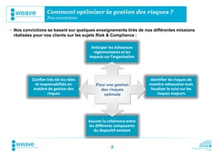 Comment optimiser la gestion des risques ?
                   Nos convictions

• Nos convictions se basent sur quelques enseignements tirés de nos différentes missions
  réalisées pour nos clients sur les sujets Risk & Compliance :

                                          Anticiper les échéances
                                           réglementaires et les
                                         impacts sur l’organisation




          Clarifier très tôt les rôles                                Identifier les risques de
            et responsabilités en            Pour une gestion         manière exhaustive mais
           matière de gestion des              des risques            focaliser le suivi sur les
                    risques                     optimale                 risques majeurs




                                         Assurer la cohérence entre
                                         les différents composants
                                            du dispositif existant


                                                     5
 