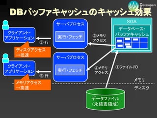 13-D-3ץȤƤOracle`ƥT  ⾎ 