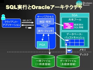 13-D-3ץȤƤOracle`ƥT  ⾎ 