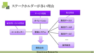 ステークホルダーが多い理由
情報システムコールセンター
販売チームA
販売チームB
販売チームC
・・・
顧客問い合わせ関連
海外販売
販売関連
開発会社
オペレーション
サービス現場
26
 