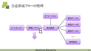 合意形成フローの整理
情報システムコールセンター
販売チームA
販売チームB
販売チームC
・・・
海外販売
販売統括
オペレーション
31
 