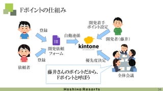 Fポイントの仕組み
依頼者
開発依頼
フォーム
登録
自動連係
登録
開発者（藤井）
ポイント設定
優先度決定
全体会議
藤井さんのポイントだから、
Fポイントと呼ぼう
開発着手
34
 
