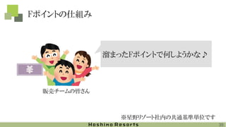 Fポイントの仕組み
溜まったFポイントで何しようかな♪
販売チームの皆さん
35
※星野リゾート社内の共通基準単位です
 