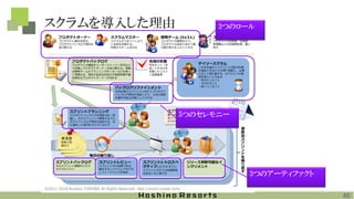 3つのロール
3つのアーティファクト
5つのセレモニー
46
スクラムを導入した理由
 