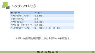 スクラムのやり方
セレモニー タイミング
スプリントプランニング 毎週木曜日
デイリースクラム 毎朝
スプリントレビュー 毎週月曜日
スプリントレトロスペクティブ 毎週金曜日
バックログリファインメント 第一火曜日（月一回→週一回）
スプリントを期間を１週間とし、ひたすらリリースを繰り返す。
48
 