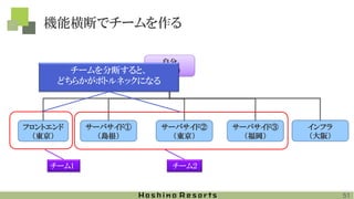 機能横断でチームを作る
フロントエンド
（東京）
自分
（京都）
サーバサイド①
（島根）
サーバサイド②
（東京）
サーバサイド③
（福岡）
インフラ
（大阪）
チーム1 チーム２
チームを分断すると、
どちらかがボトルネックになる
51
 