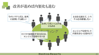 改善が進めば内製化も進む
ミーティング
未来を見据えて、シス
テムを再構築したい
今のシステムだと、海外
に展開しても厳しい
エンジニアを増やして
内製化をもっと進めようビジネス展開をするためには、
エンジニアを増やすべき
改善してほしいことが他
にもある
60
 