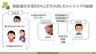 意志決定者
投資価値は？
実現時期は？
投資額は？
旅館運営企業だからこそ生み出したエンジニアの価値
67
販売チーム担当者
コールセンタースタッフ
現場スタッフ
要求者
お客様の利便性を
向上したい
魅力的な売り方をしたい
お客様を喜ばせたい
経営者 エンジニア
実現者
実現方法
時期
金額
 
