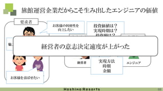 意志決定者
投資価値は？
実現時期は？
投資額は？
旅館運営企業だからこそ生み出したエンジニアの価値
68
販売チーム担当者
コールセンタースタッフ
現場スタッフ
要求者
お客様の利便性を
向上したい
魅力的な売り方をしたい
お客様を喜ばせたい
経営者 エンジニア
実現者
実現方法
時期
金額
経営者の意志決定速度が上がった
 