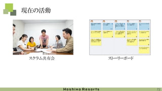 現在の活動
72
スクラム共有会 ストーリーボード
 