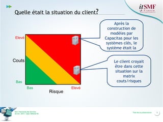 Quelle était la situation du client?
Après la
construction de
modèles par
Capacitas pour les
systèmes clés, le
système était la

Elevé

Couts

Le client croyait
être dans cette
situation sur la
matrix
couts/risques

Bas
Bas

Vers l’harmonie des Services
26 nov. 2013 – Cœur Défense 92

Risque

Elevé

Titre de la présentation

5

 