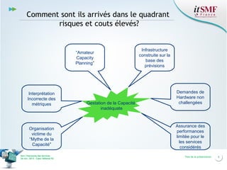 Comment sont ils arrivés dans le quadrant
risques et couts élevés?

“Amateur
Capacity
Planning”

Interprétation
Incorrecte des
métriques

Organisation
victime du
“Mythe de la
Capacité”
Vers l’harmonie des Services
26 nov. 2013 – Cœur Défense 92

Gestation de la Capacité
inadéquate

Infrastructure
construite sur la
base des
prévisions

Demandes de
Hardware non
challengées

Assurance des
performances
limitée pour le
les services
considérés
Titre de la présentation

6

 