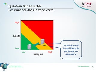 Qu'a-t-on fait en suite?
Les ramener dans la zone verte

High

Couts

Low
Low

Vers l’harmonie des Services
26 nov. 2013 – Cœur Défense 92

Risques

High

Undertake endto-end lifecycle
performance
assurance

Titre de la présentation

8

 