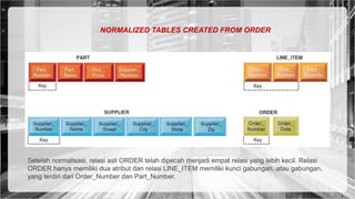 13 dasar dasar intelijen bisnis | PPTX