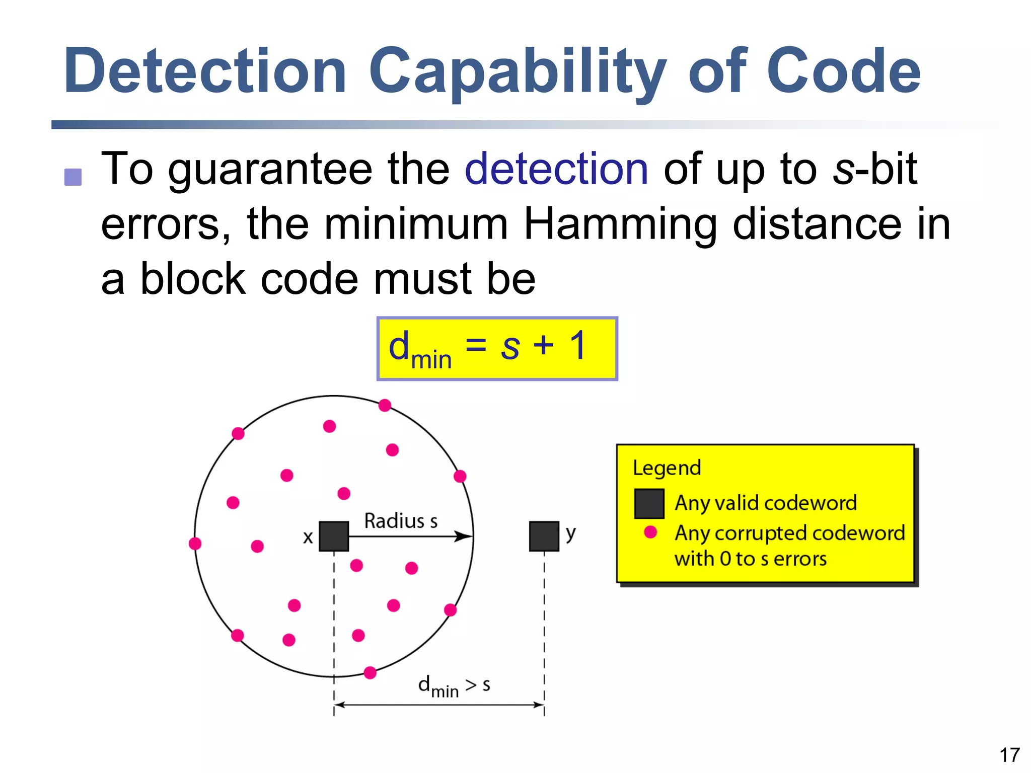 17
Detection Capability of Code
 To guarantee the detection of up to s-bit
errors, the minimum Hamming distance in
a block code must be
dmin = s + 1
 