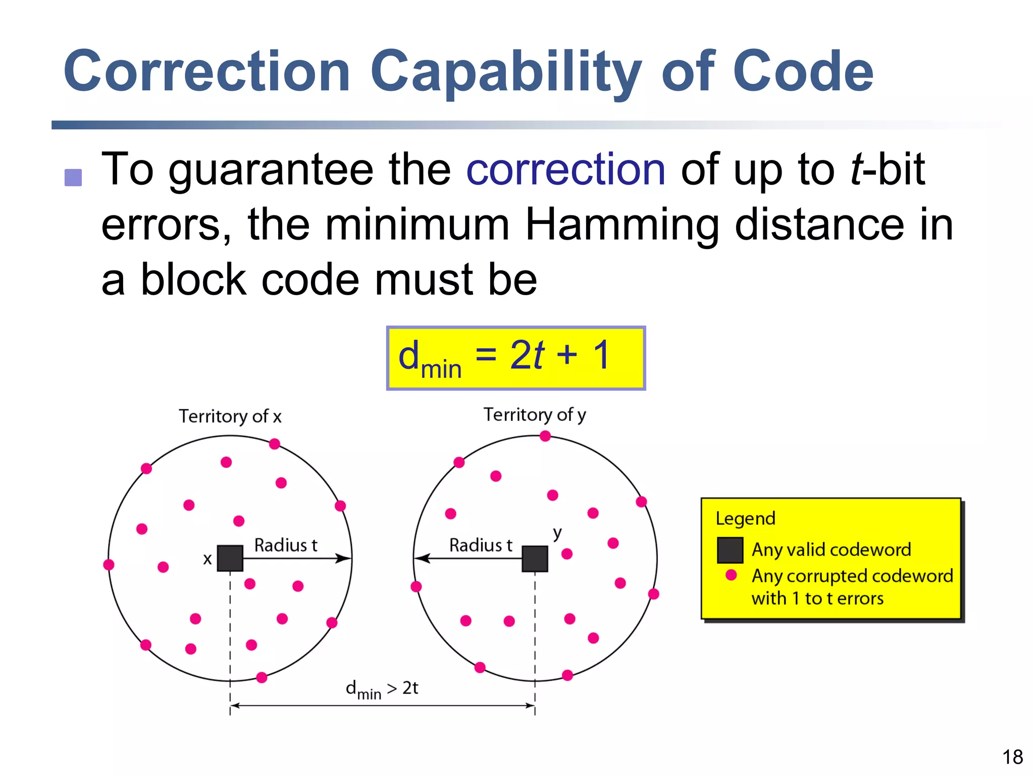 18
Correction Capability of Code
 To guarantee the correction of up to t-bit
errors, the minimum Hamming distance in
a block code must be
dmin = 2t + 1
 