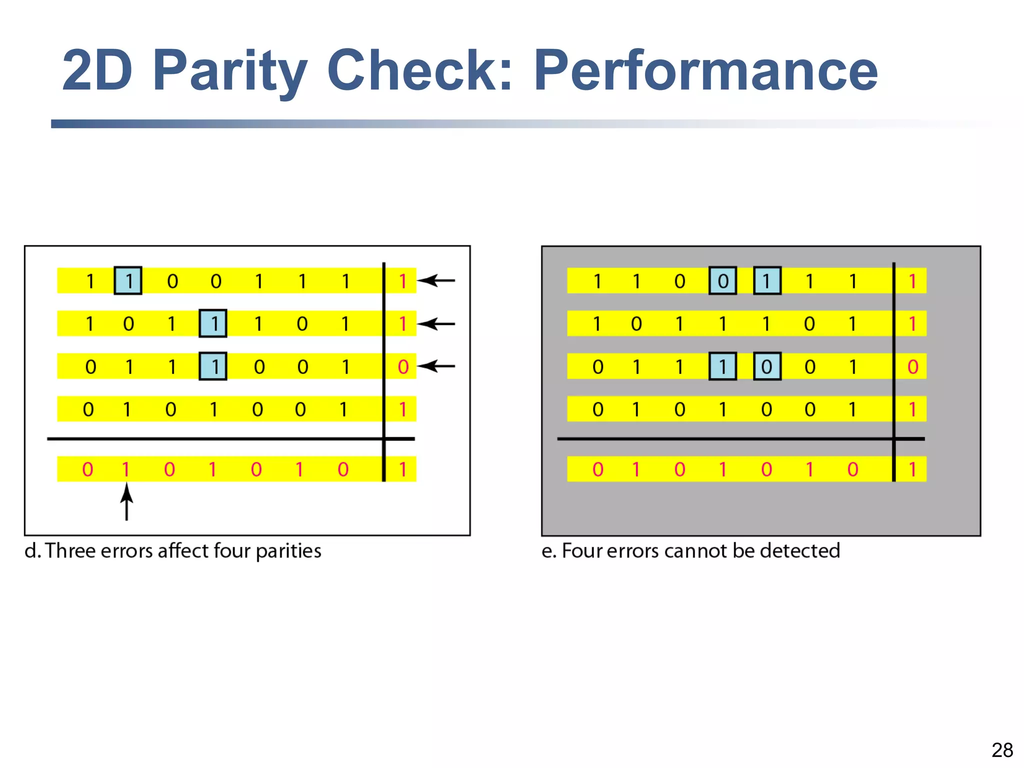 28
2D Parity Check: Performance
 