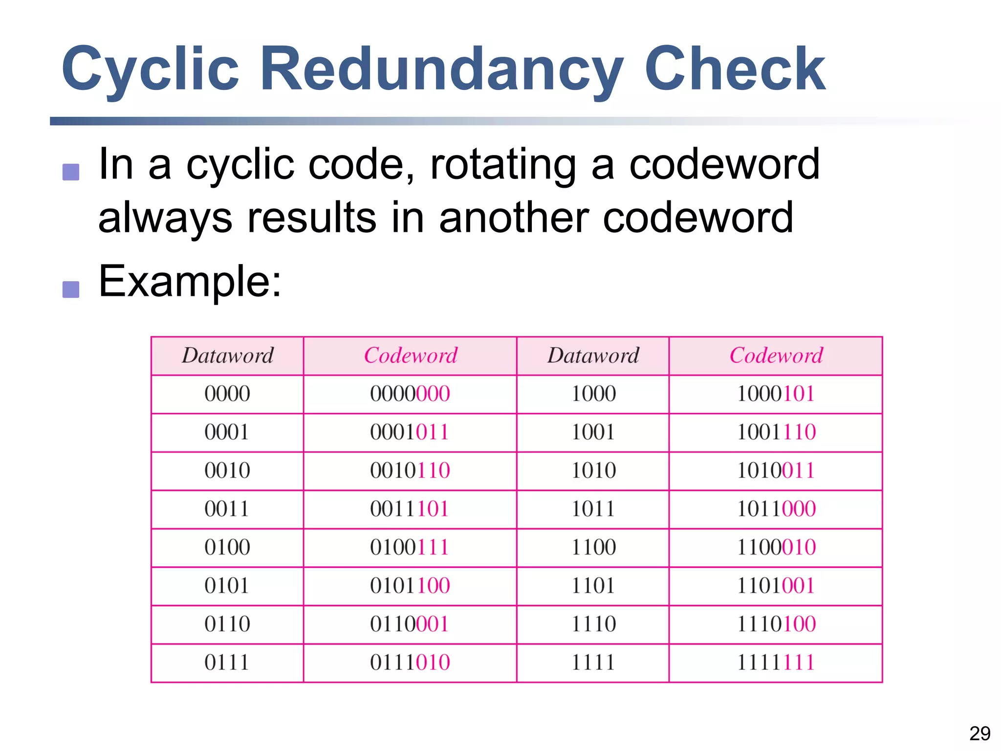 29
Cyclic Redundancy Check
 In a cyclic code, rotating a codeword
always results in another codeword
 Example:
 