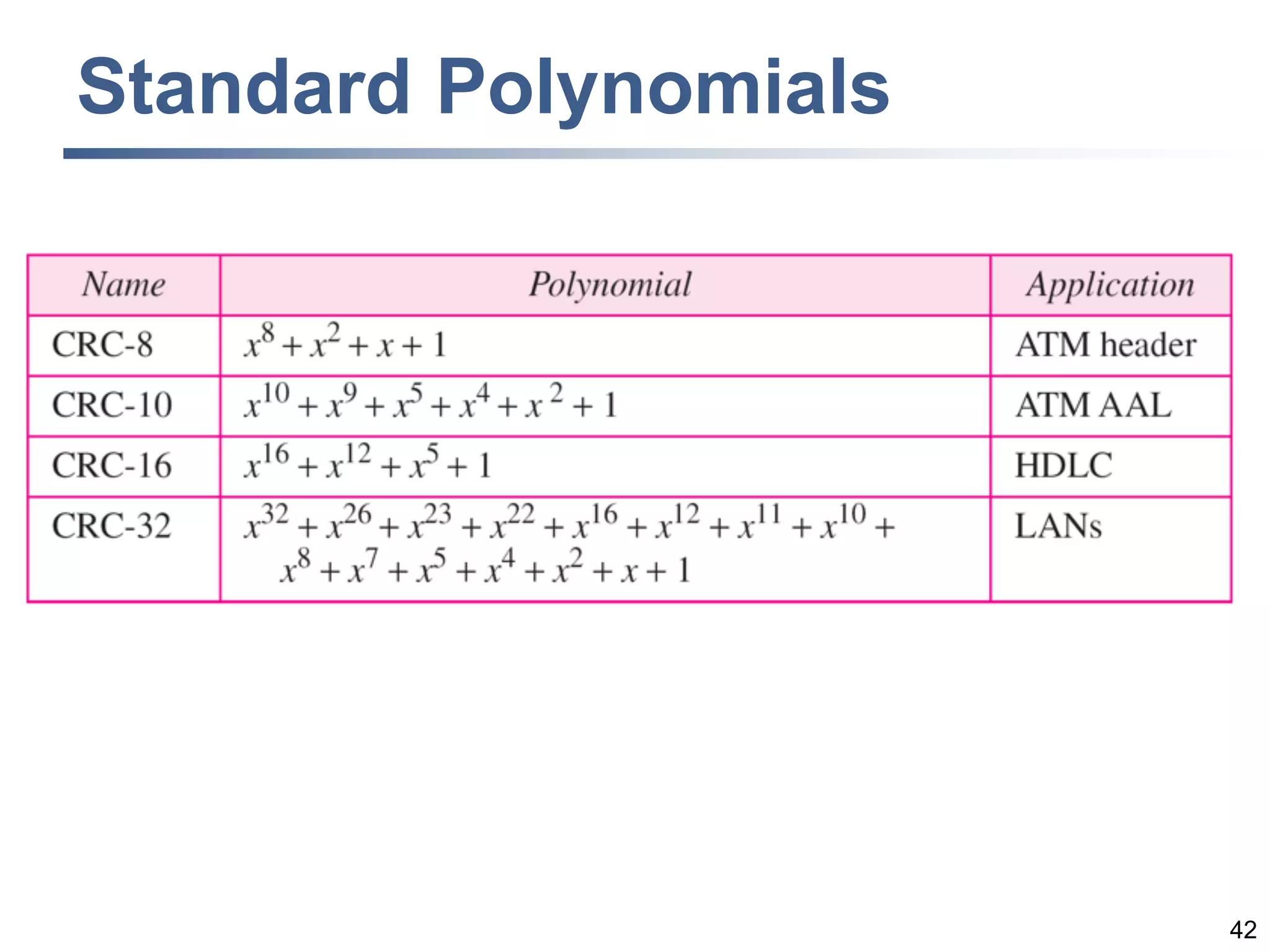 42
Standard Polynomials
 