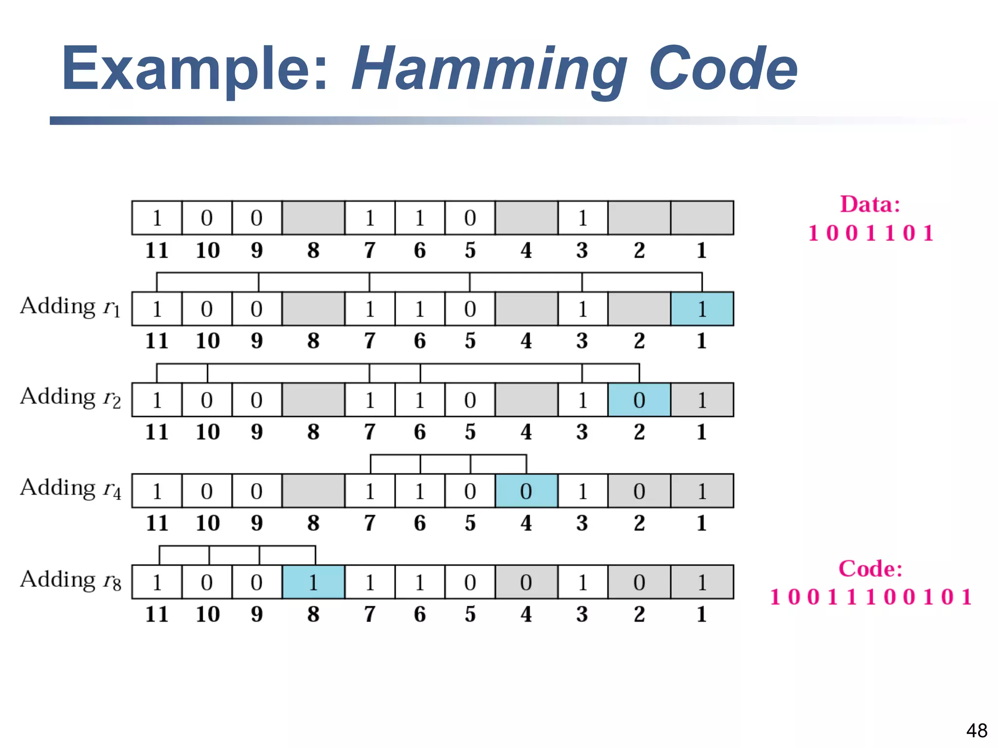48
Example: Hamming Code
 