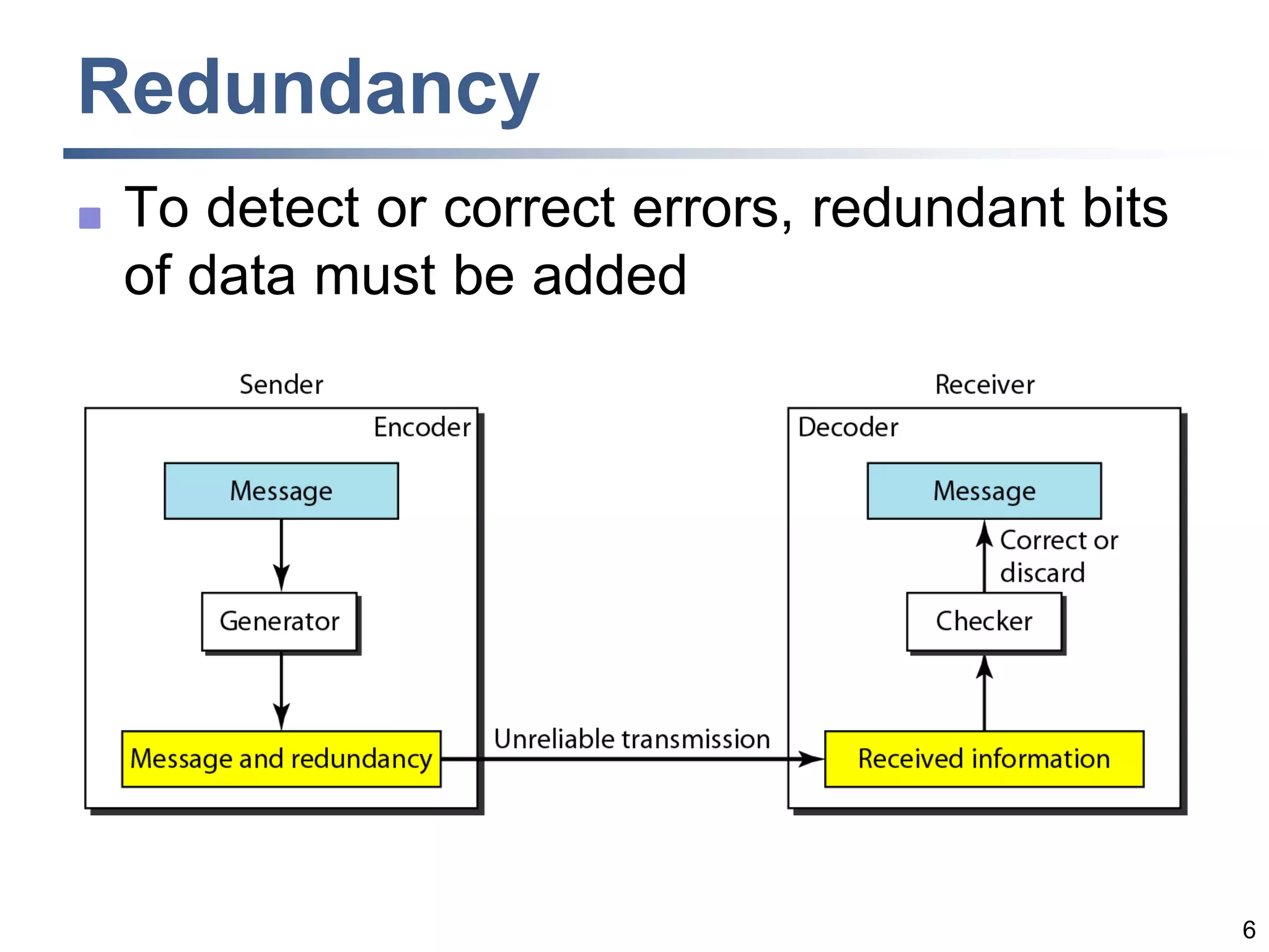 6
Redundancy
 To detect or correct errors, redundant bits
of data must be added
 