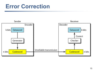 13
Error Correction
 