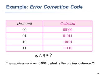 14
Example: Error Correction Code
The receiver receives 01001, what is the original dataword?
k, r, n = ?
 