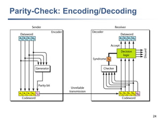 24
Parity-Check: Encoding/Decoding
 