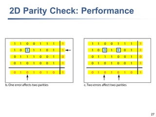 27
2D Parity Check: Performance
 