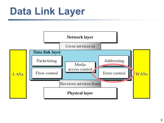 3
Data Link Layer
 