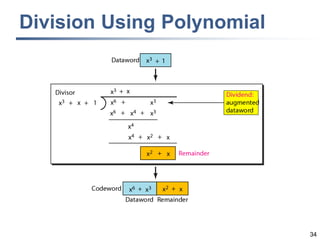 34
Division Using Polynomial
 