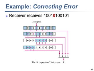 49
Example: Correcting Error
 Receiver receives 10010100101
 