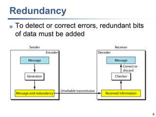 6
Redundancy
 To detect or correct errors, redundant bits
of data must be added
 