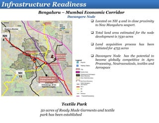 Infrastructure Readiness
Davanagere City
Challakere
Chitradurga City
Hospete
NH
4
NH
13
Begaluru-Mumbai
rail link
Ballari
Airport to
node (100
km)
40 km from
Chitradurga, 20 km
from Davanagere
DRDO-IISC lands
SH 65
Proposed Node opt 2
Hebbalu (Davanagere
District)
Bengaluru – Mumbai Economic Corridor
Davangere Node
 Located on NH 4 and in close proximity
to New Mangaluru seaport.
 Total land area estimated for the node
development is 7530 acres
 Land acquisition process has been
initiated for 4755 acres
 Davangere Node has the potential to
become globally competitive in Agro
Processing, Neutraceuticals, textiles and
Aerospace
Textile Park
50 acres of Ready Made Garments and textile
park has been established
 
