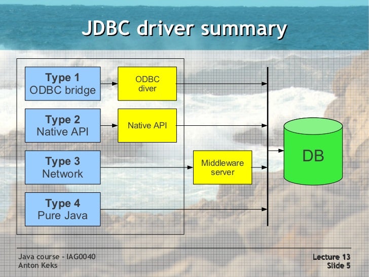 Java Course 13: JDBC & Logging