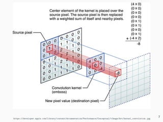 https://developer.apple.com/library/content/documentation/Performance/Conceptual/vImage/Art/kernel_convolution.jpg
7
 