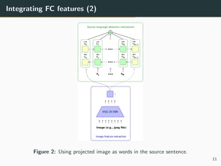 Integrating FC features (2)
Figure 2: Using projected image as words in the source sentence.
11
 