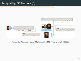 Integrating FC features (3)
Figure 3: Attention-based Multimodal NMT [Huang et al. (2016)]
12
 