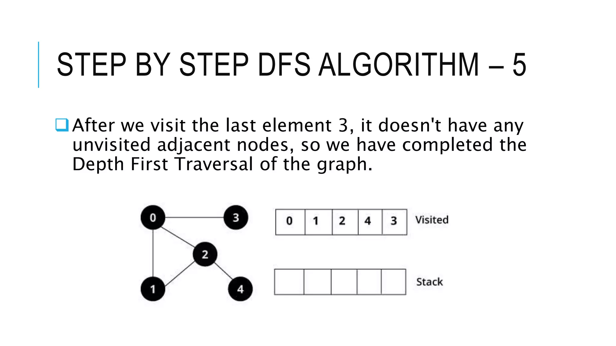 STEP BY STEP DFS ALGORITHM – 5
After we visit the last element 3, it doesn't have any
unvisited adjacent nodes, so we have completed the
Depth First Traversal of the graph.
 