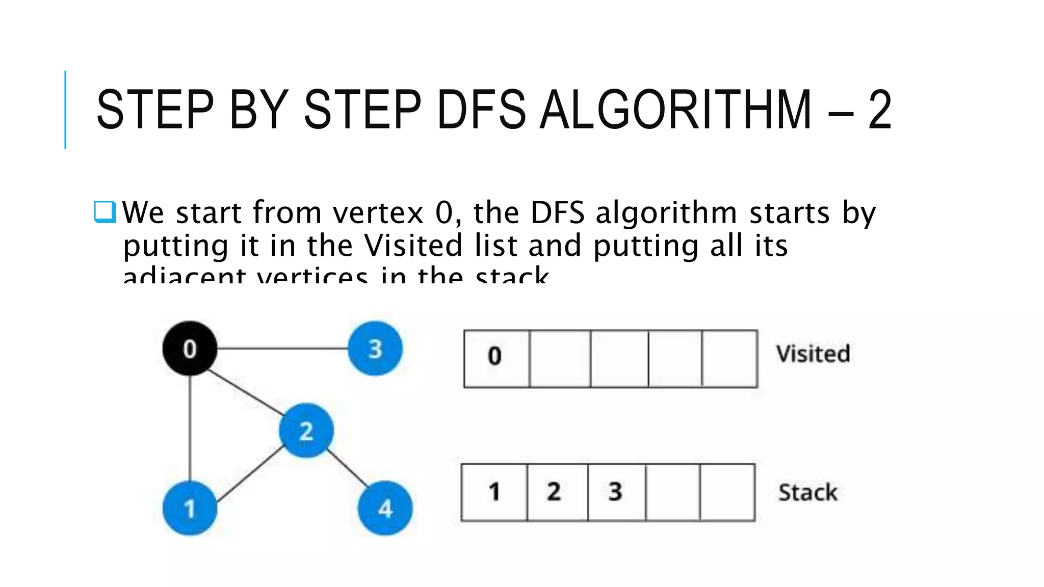 STEP BY STEP DFS ALGORITHM – 2
We start from vertex 0, the DFS algorithm starts by
putting it in the Visited list and putting all its
adjacent vertices in the stack.
 