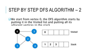 STEP BY STEP DFS ALGORITHM – 2
We start from vertex 0, the DFS algorithm starts by
putting it in the Visited list and putting all its
adjacent vertices in the stack.
 