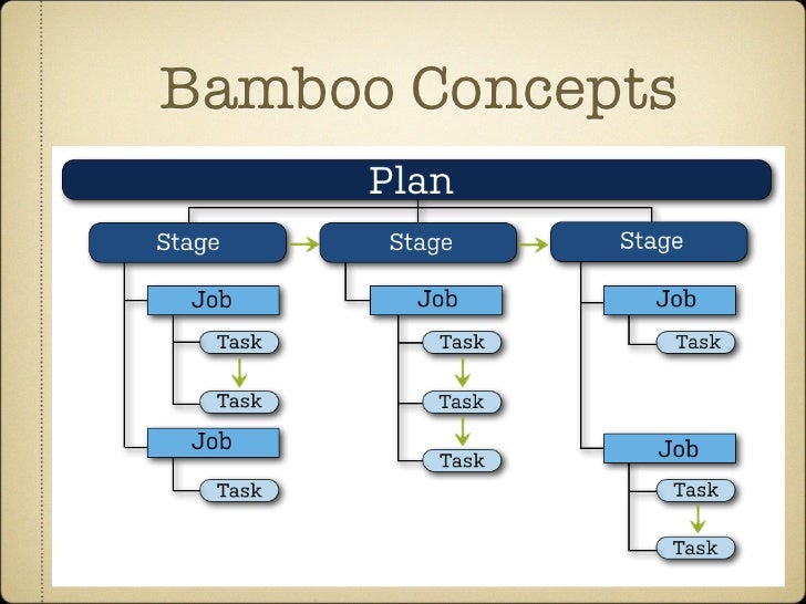 Developing for Remote Bamboo Agents, AtlasCamp US 2012