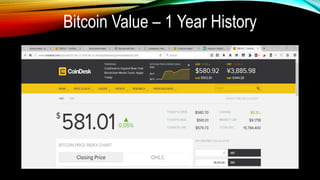 Bitcoin Value – 1 Year History
 
