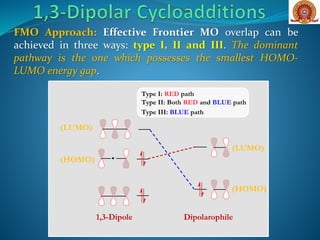 FMO Approach: Effective Frontier MO overlap can be
achieved in three ways: type I, II and III. The dominant
pathway is the one which possesses the smallest HOMO-
LUMO energy gap.
1,3-Dipole Dipolarophile
(HOMO)
(LUMO)
(HOMO)
(LUMO)
Type I: RED path
Type II: Both RED and BLUE path
Type III: BLUE path
 