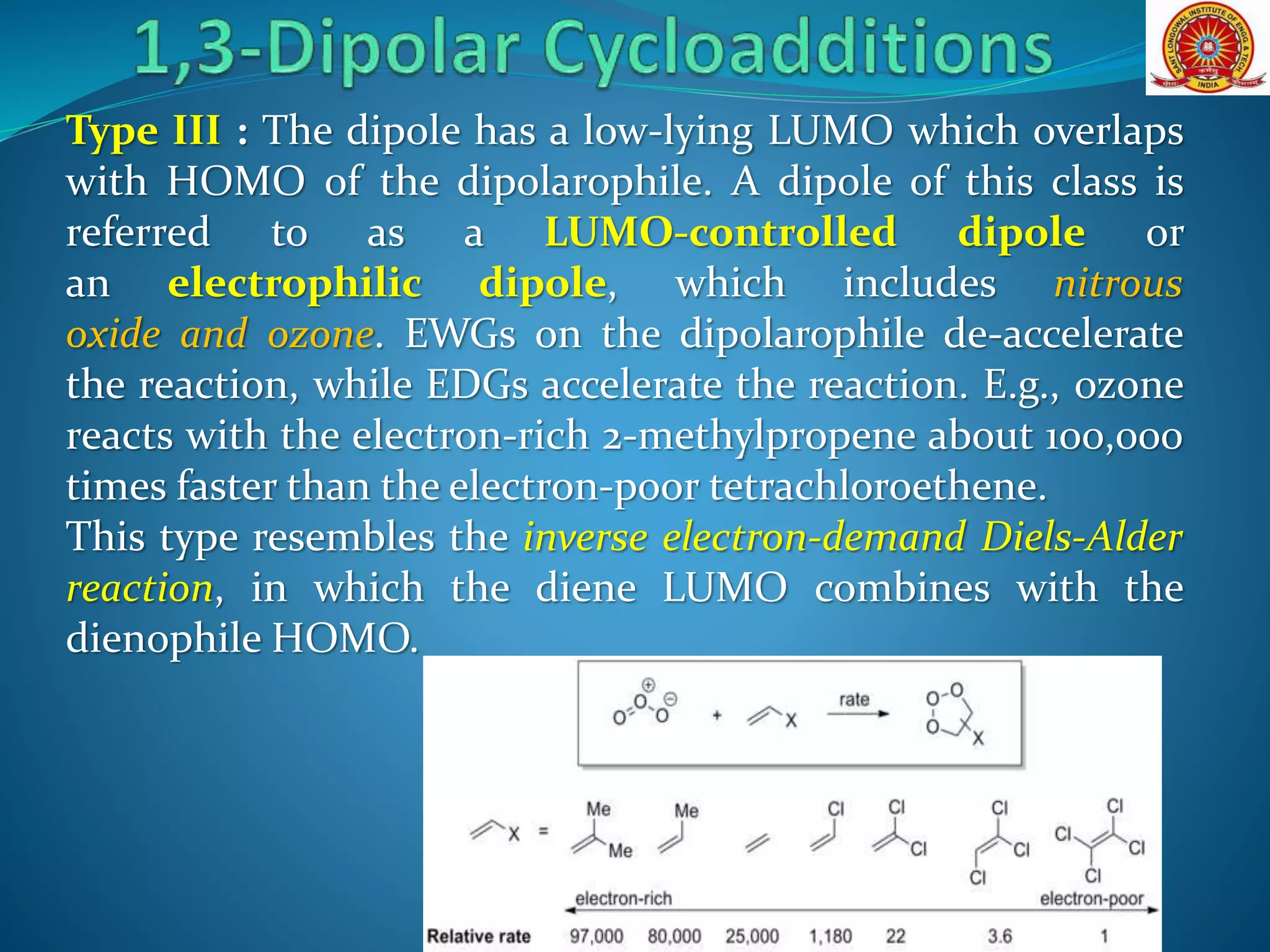 Type III : The dipole has a low-lying LUMO which overlaps
with HOMO of the dipolarophile. A dipole of this class is
referred to as a LUMO-controlled dipole or
an electrophilic dipole, which includes nitrous
oxide and ozone. EWGs on the dipolarophile de-accelerate
the reaction, while EDGs accelerate the reaction. E.g., ozone
reacts with the electron-rich 2-methylpropene about 100,000
times faster than the electron-poor tetrachloroethene.
This type resembles the inverse electron-demand Diels-Alder
reaction, in which the diene LUMO combines with the
dienophile HOMO.
 