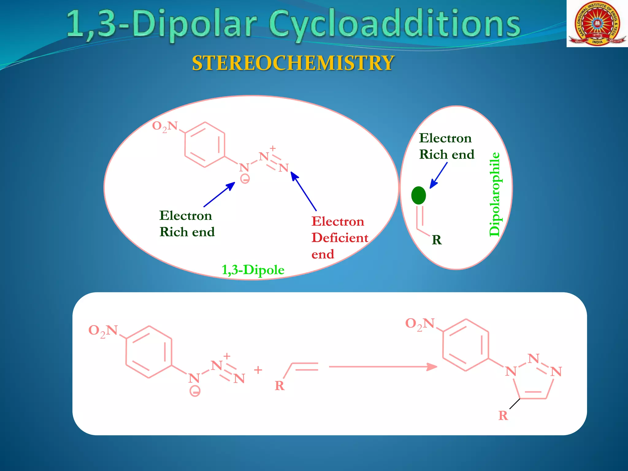 STEREOCHEMISTRY
Electron
Rich end
Electron
Deficient
end
N
N
+
N
O2N
-
R
Electron
Rich end
1,3-Dipole
Dipolarophile
N
N
N
O2N
R
N
N
+
N
O2N
- R
+
 