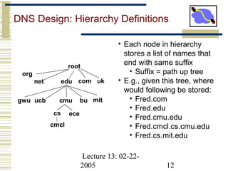 Lecture 13: 02-22-
2005 12
DNS Design: Hierarchy Definitions
root
edunet
org
ukcom
gwu ucb cmu bu mit
cs ece
cmcl
• Each node in hierarchy
stores a list of names that
end with same suffix
• Suffix = path up tree
• E.g., given this tree, where
would following be stored:
• Fred.com
• Fred.edu
• Fred.cmu.edu
• Fred.cmcl.cs.cmu.edu
• Fred.cs.mit.edu
 