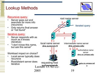 Lecture 13: 02-22-
2005 19
Lookup Methods
Recursive query:
• Server goes out and
searches for more info
(recursive)
• Only returns final answer
or “not found”
Iterative query:
• Server responds with as
much as it knows
(iterative)
• “I don’t know this name,
but ask this server”
Workload impact on choice?
• Local server typically does
recursive
• Root/distant server does
iterative
requesting host
surf.eurecom.fr
gaia.cs.umass.ed
u
root name server
local name server
dns.eurecom.fr
1
2
3
4
5 6authoritative name
server
dns.cs.umass.edu
intermediate name server
dns.umass.edu
7
8
iterated query
 