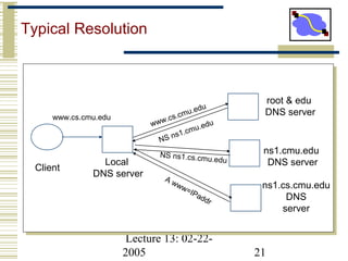 Lecture 13: 02-22-
2005 21
Typical Resolution
Client
Local
DNS server
root & edu
DNS server
ns1.cmu.edu
DNS server
www.cs.cmu.edu
NS ns1.cmu.eduwww.cs.cmu.edu
NS ns1.cs.cmu.edu
A www=IPaddr
ns1.cs.cmu.edu
DNS
server
 